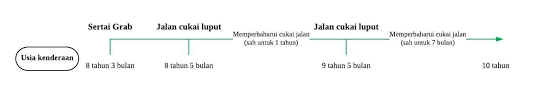 Gaji pokok anggota polisi tak jauh berbeda dari pegawai negeri sipil. Jenis Jenis Perkhidmatan Grab Grab My
