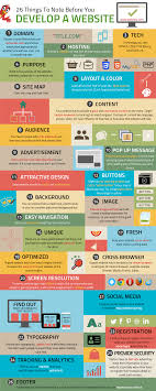 Planning To Build A Website Web Design Tips Business Website Design Web Design Quotes