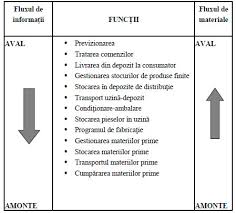 Inregistrarea unui punct de lucru la anaf declarare conventii civile. Conceptul De LogisticÄ Logistica