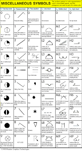 Digital Atmosphere Technical Support Faq Weather Graphics