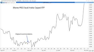 The Deal Of The Century Saudi Arabia To Sell Saudi Aramco