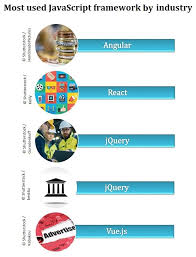 What is javascript used for. How Is Javascript Used Across Industries Jaxenter