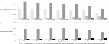 Epidural steroid injections are recommended to be administered up to three to six times per year. Risk Of Serious Spinal Adverse Events Associated With Epidural Corticosteroid Injections In The Medicare Population Regional Anesthesia Pain Medicine
