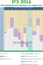 Https Xn 80aff1fya Xn P1ai News Ege16ball 2015 10 13 226