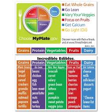The beauty of myplate is in using a plate icon to measure the relative portion sizes of what you're what to put on your plate. Myplate Nutrition Quiz Quizizz