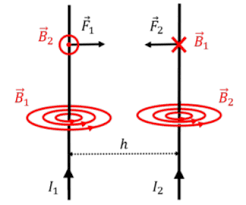 (figure 1) the information about the magnitudes of the current density and the diameters for wires 1,2,3, and 4 are given in the table. 22 2 Force Between Two Current Carrying Wires Physics Libretexts