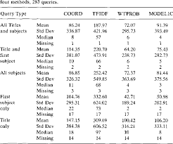 Lcc should not be confused with lccn, the system of library of congress control numbers assigned to all books (and authors), which also defines urls of their online c. Table 5 From Experiments In Automatic Library Of Congress Classification Semantic Scholar