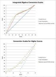 Integrated Algebra Regents Jd2718