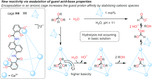 For example, you may incur fees or fines if you leave a product outside the service area, use a product in a prohibited area, leave a product unlocked, . New Horizons For Catalysis Disclosed By Supramolecular Chemistry Chemical Society Reviews Rsc Publishing Doi 10 1039 D1cs00175b