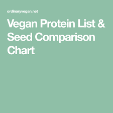 Vegan Protein List Seed Comparison Chart Vegan Resources