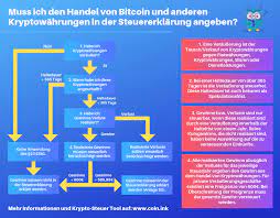 Hast du die bitcoins über ein jahr lang selbst besessen, ist der verkauf steuerfrei. Bitcoin Und Steuern Wie Werden Kryptowahrungen Versteuert
