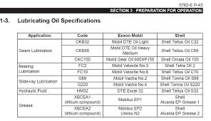 Mobil Oil Equivalent Chart Best Picture Of Chart Anyimage Org