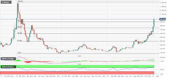 Xrp/usd extends weekend recovery moves, consolidates december losses. Cryptocurrencies Price Prediction Bitcoin Ethereum Ripple Asian Wrap 4 Jan