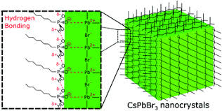 The electron configuration indicates that bromine has a total of 35 electrons. Self Assembly Of A Robust Hydrogen Bonded Octylphosphonate Network On Cesium Lead Bromide Perovskite Nanocrystals For Light Emitting Diodes Nanoscale Rsc Publishing