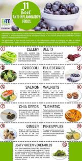 Best Way To Restore Healthy Gut Bacteria Reduce Inflammation Lowsaltandlowfatdiet In 2020 Healing Food Best Anti Inflammatory Foods Anti Inflammatory Diet Recipes