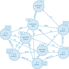 Graph Databases For Beginners Graph Theory Predictive