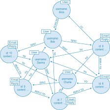 graph databases for beginners graph theory predictive