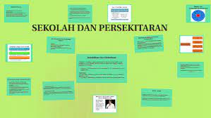 Memastikan 100% pgb boleh menguruskan 23 penyelenggaraan persekitaran sekolah secara. Sekolah Dan Persekitaran By Hanis Durani Shamsudin