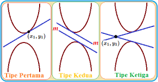 Contoh soal dan jawaban hiperbola 1. Persamaan Garis Singgung Hiperbola Konsep Matematika Koma