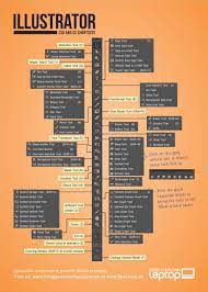 Check spelling or type a new query. Printable Shortcut Sheet For Adobe Illustrator Adobe Education Exchange