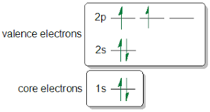 Ch 1 Orbital Fillling Electron Configurations