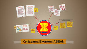 Matlamat utama penubuhan asean adalah untuk kepentingan bersama dan mewujudkan kerjasama serantau dari segi politik, ekonomi, sosial serta kebudayaan. Kerjasama Ekonomi Asean By Sharifah N Hazimah