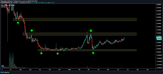 It is one of the largest occupational therapy private practices in the united states. Coti Coti Price Prediction 2021 2022 Future Coti Price Coin Analysis