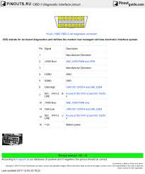 Obd2 to usb interface cable scheme and plate pinout. Obdii Usb Cable Pinout Usb Cable Sale