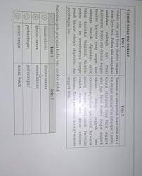 Check spelling or type a new query. Perbedaan Pola Penyajian Kedua Teks Tersebut Adalah Brainly Co Id