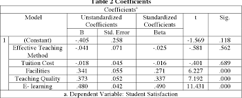 It is one of the oldest institutes for academic learning in northern malaysia. Factors Affecting International Students Level Of Satisfaction Towards Selected Public Higher Learning Institutions In Malaysia Semantic Scholar