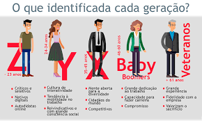 Geração alfa é o grupo demográfico após a geração z.os pesquisadores e a mídia usam o começo da década de 2010 como o início e o meio de 2025 como o fim. Inspire Qualidade Gestao De Cartorios Inspire Qualidade