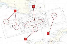 Epingle Sur Navigation