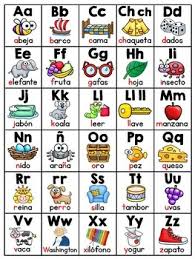 From the a to the z in spanish. Spanish Alphabet Charts Multiple Versions El Alfabeto By Miss Giraffe