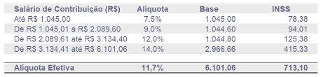Alíquota para recolhimento ao inss. Novo Calculo Do Inss Calculadora Fisconnect Contabilidade