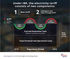 4 choose the month and year of icpt implementation to see how it impacts your bill. Exploring Icpt And Ibr In Malaysia S Electricity Ecosystem Energy Watch Global Regional Energy Insights Thought Leadership Conversations
