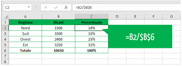 Quella relativa a come calcolare la percentuale in excel è una procedura semplice e molto utile in una. Percentuali Excel Come Si Calcola La Percentuale Excel Per Tutti