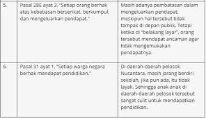 Demikian postingan kali ini tentang kunci jawaban tugas mandiri 5.3 pkn. Jawaban Tugas Mandiri 53 Pkn Kelas 9 Hal 125 Masnurul