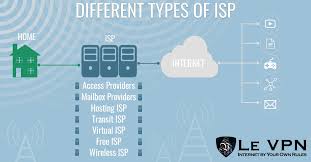 In addition to providing access to the internet, isps may also provide. Which Companies Against Net Neutrality Where Stand The Isps