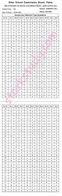 There are are subject wise bseb. Bihar Board Class 10th 2020 Exam Objective Question Answer Key Download Matric Objective Answer Key Starkstudy Com