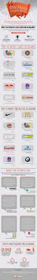 What Makes A Slogan Successful Infographic Infographic Marketing How To Memorize Things Infographic