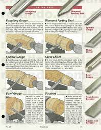Pin By Yuri Barros On Informacao Wood Turning Projects Wood Turning Lathe Projects