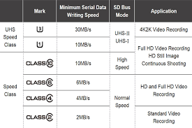 If your host device requires a uhs speed class 1 sd memory card, you can use uhs speed class 1 or 3 sd memory cards. Memory Card Speed Classes