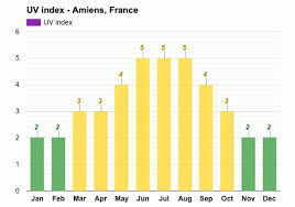 They set up a dinner date at santacafé in early june 2020. Amiens France November Weather Forecast And Climate Information Weather Atlas