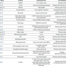 He later bought a nearby penthouse that he shared with jeremiah for $6 million, according to the wall street journal. Pdf Status Of Life Cycle Assessment Lca In Africa