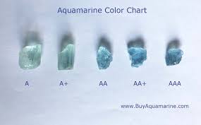 Aquamarine Color Chart Buyaquamarine Com