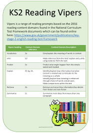 Reading Vipers