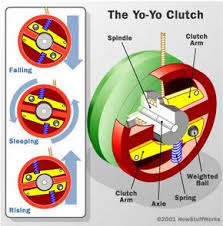 In competition, mastery of sleeping is the basis for the 1a division. Pop The Clutch How Yo Yos Work Howstuffworks