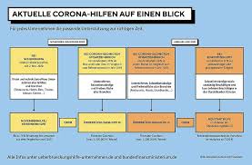 Die wfbb unterstützt die brandenburger wirtschaft bei der bewältigung der. Informationen Fur Die Wirtschaft Stadt Brandenburg An Der Havel