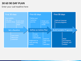 30 60 90 Day Plan Template Powerpoint (2) | Popular Samples Templates