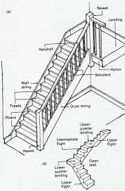 Conducting spiral staircase design calculation is not easy to be done. 2